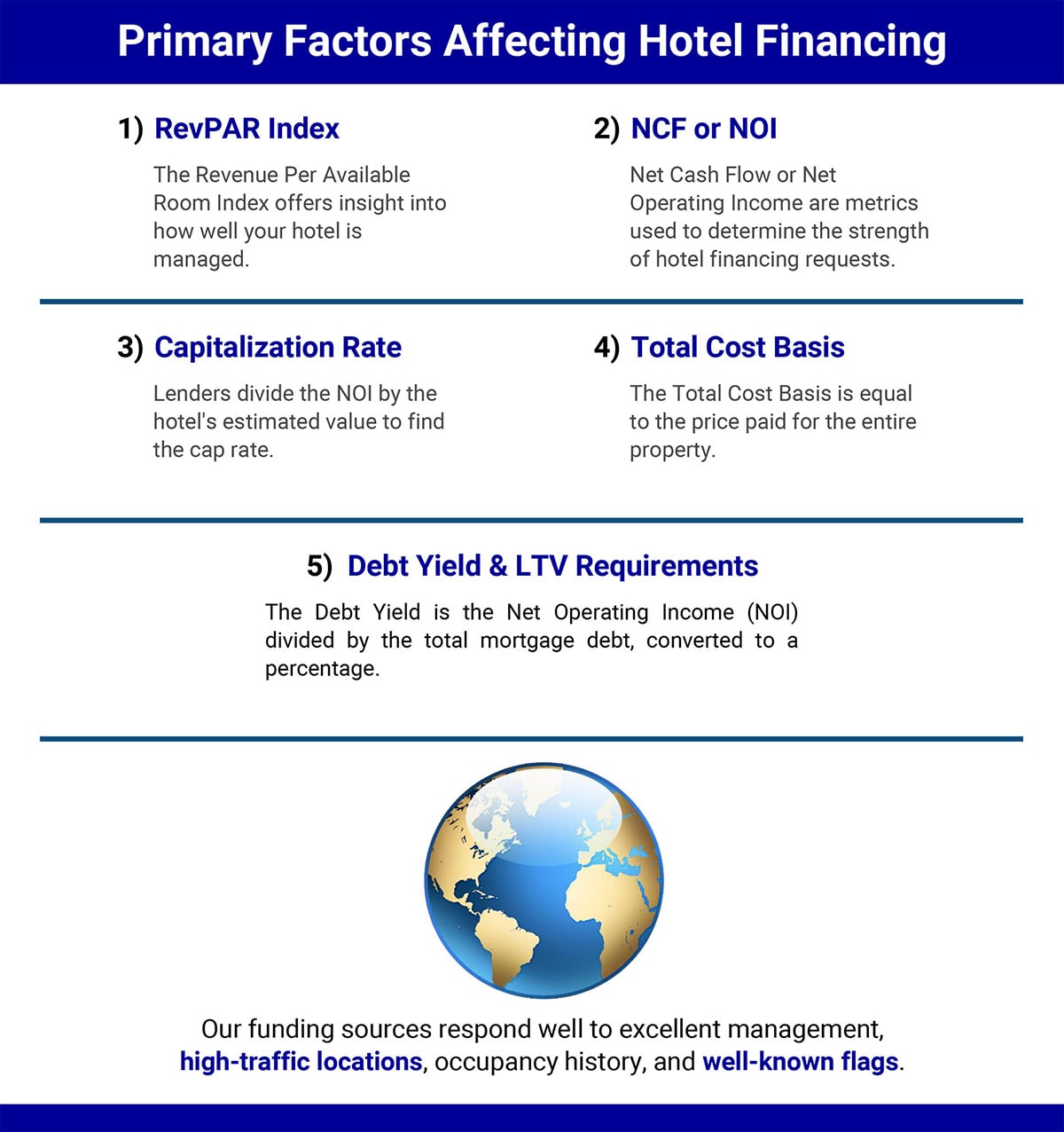 An infographic showing the primary factors affecting hotel financing