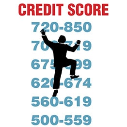 A chart analyzes a borrower’s improved credit score according to the 5 c’s of credit