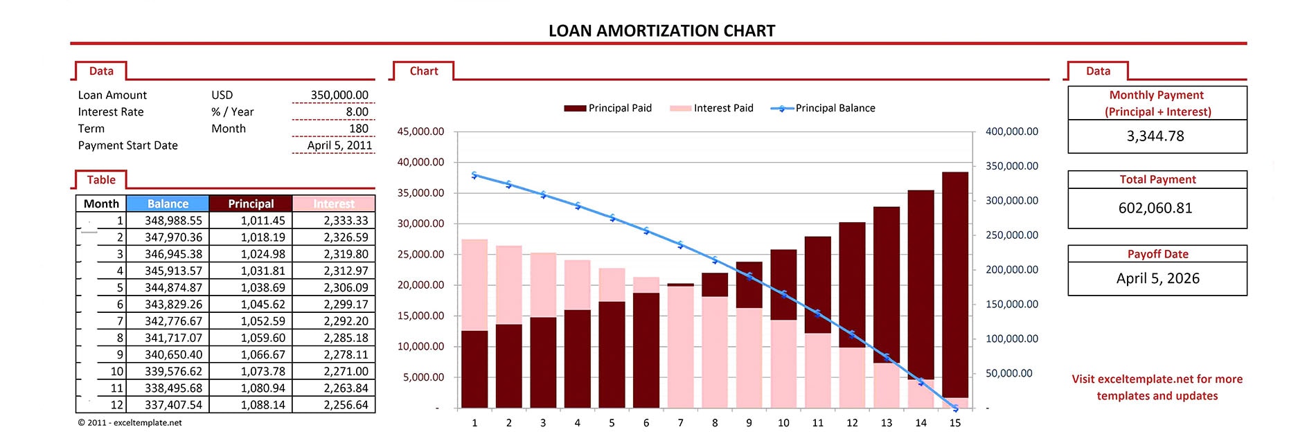 partially-amortized-loan-complete-guide-calculator