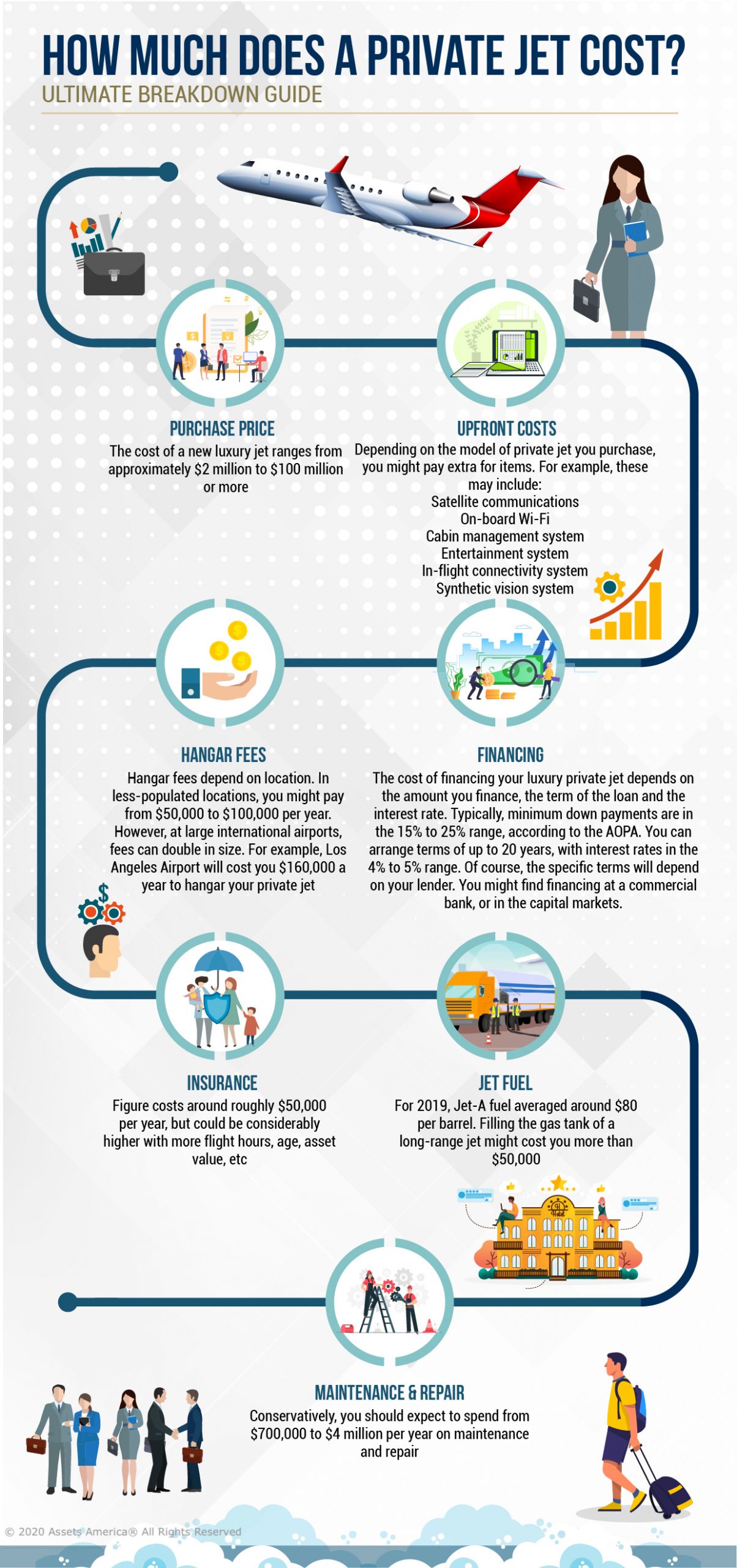 How Much Does a Private Jet Cost? Ultimate Breakdown Guide Assets