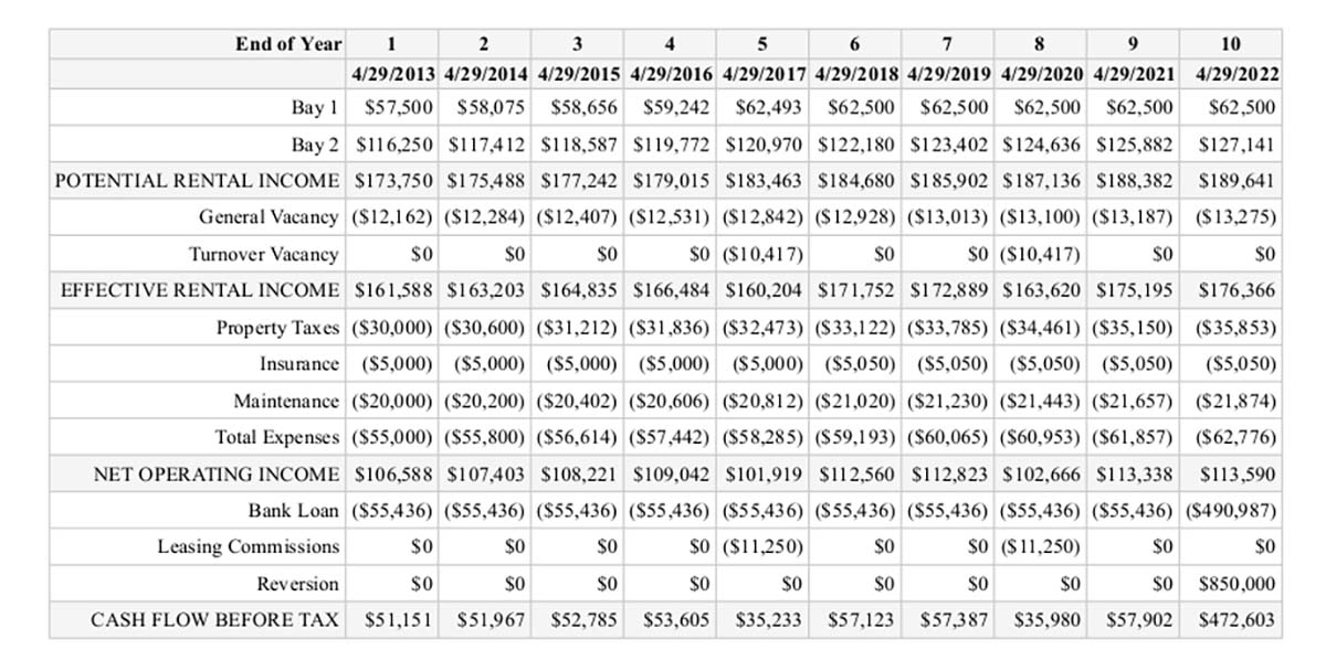 Operating Budget Example 1200x608 1