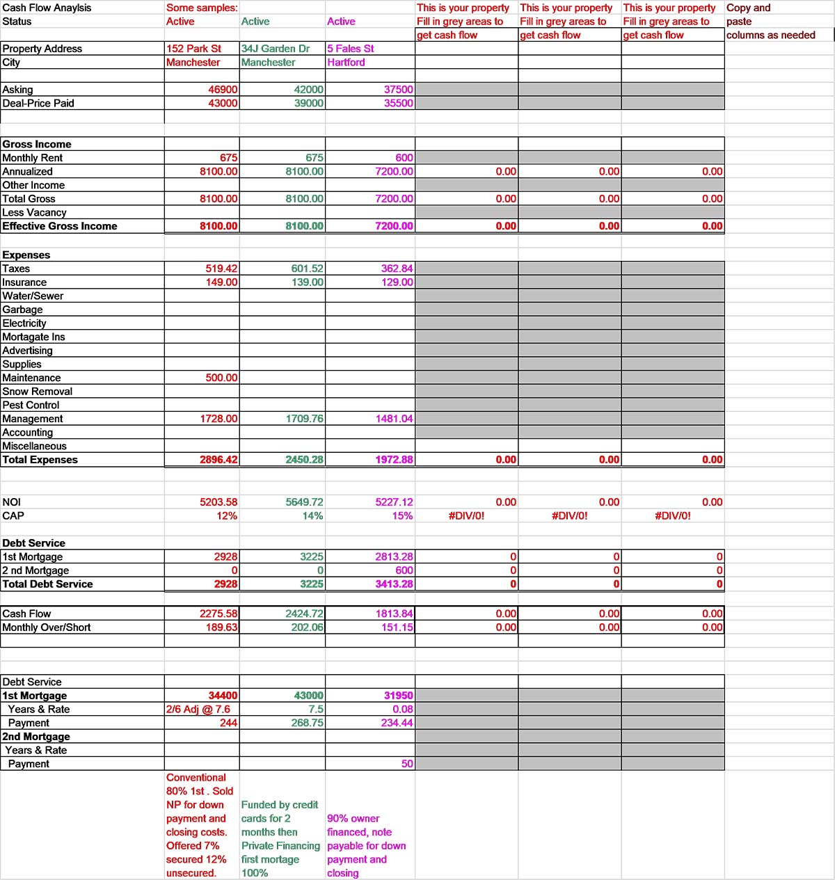 Operating Budget Template