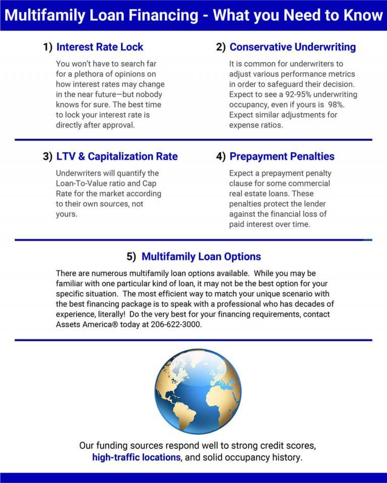 Multifamily Loans Assets America., Inc.